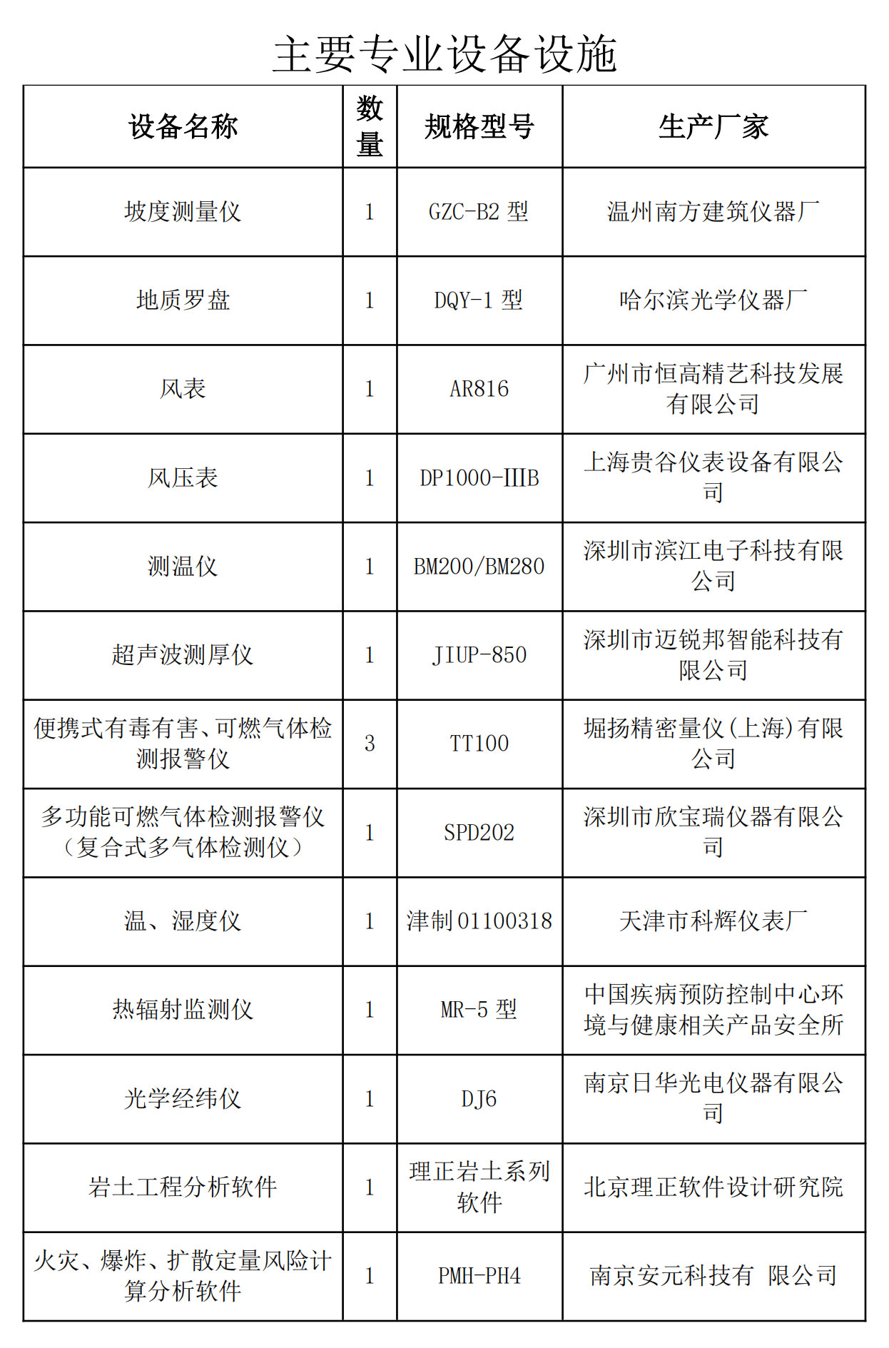 安全評(píng)價(jià)師人員信息表_04.jpg
